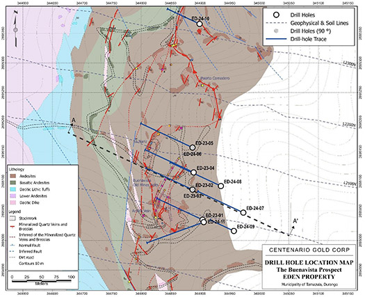 Figure 1 – Eden Property Drill Hole Locations